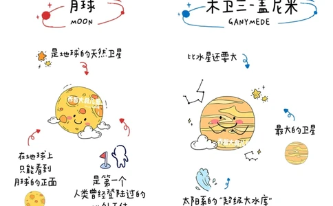 一天一个小百科&mdash;太阳系图鉴（二）_中小学精品资料(高清可打印)_百科知识大全集312份高清资料整理版