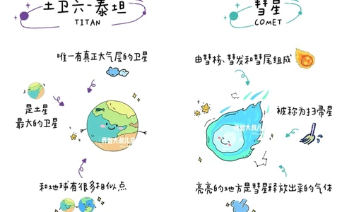 一天一个小百科&mdash;太阳系图鉴（二）_中小学精品资料(高清可打印)_百科知识大全集312份高清资料整理版