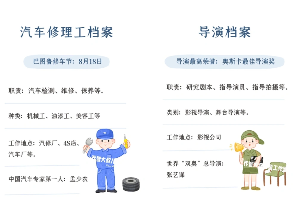 一天一个小百科&mdash;&mdash;职业图鉴（一）_中小学精品资料(高清可打印)_百科知识大全集312份高清资料整理版