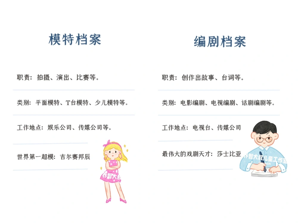 一天一个小百科&mdash;&mdash;职业图鉴（一）_中小学精品资料(高清可打印)_百科知识大全集312份高清资料整理版