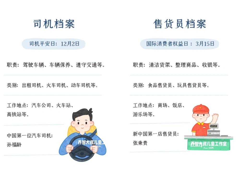 一天一个小百科&mdash;&mdash;职业图鉴（一）_中小学精品资料(高清可打印)_百科知识大全集312份高清资料整理版