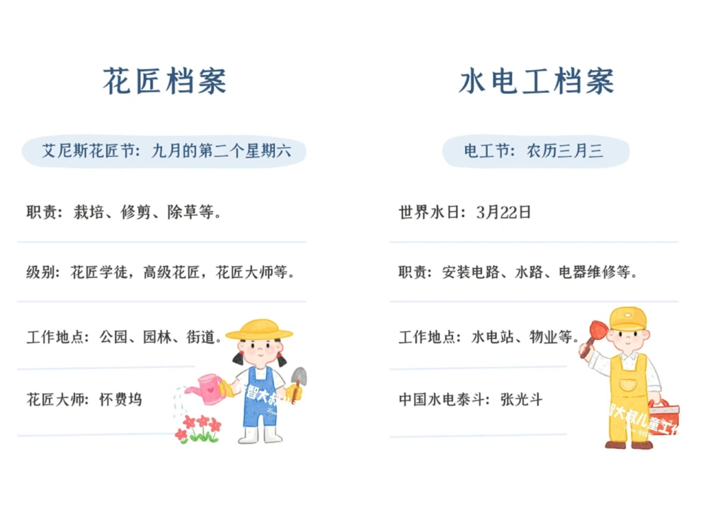 一天一个小百科&mdash;&mdash;职业图鉴（一）_中小学精品资料(高清可打印)_百科知识大全集312份高清资料整理版