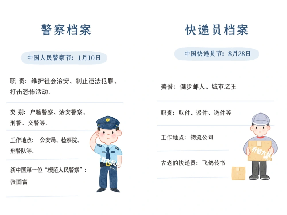 一天一个小百科&mdash;&mdash;职业图鉴（一）_中小学精品资料(高清可打印)_百科知识大全集312份高清资料整理版