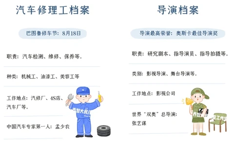 一天一个小百科&mdash;&mdash;职业图鉴（一）_中小学精品资料(高清可打印)_百科知识大全集312份高清资料整理版