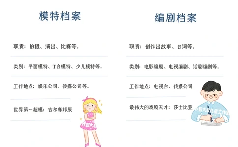 一天一个小百科&mdash;&mdash;职业图鉴（一）_中小学精品资料(高清可打印)_百科知识大全集312份高清资料整理版