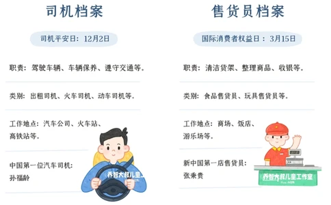一天一个小百科&mdash;&mdash;职业图鉴（一）_中小学精品资料(高清可打印)_百科知识大全集312份高清资料整理版