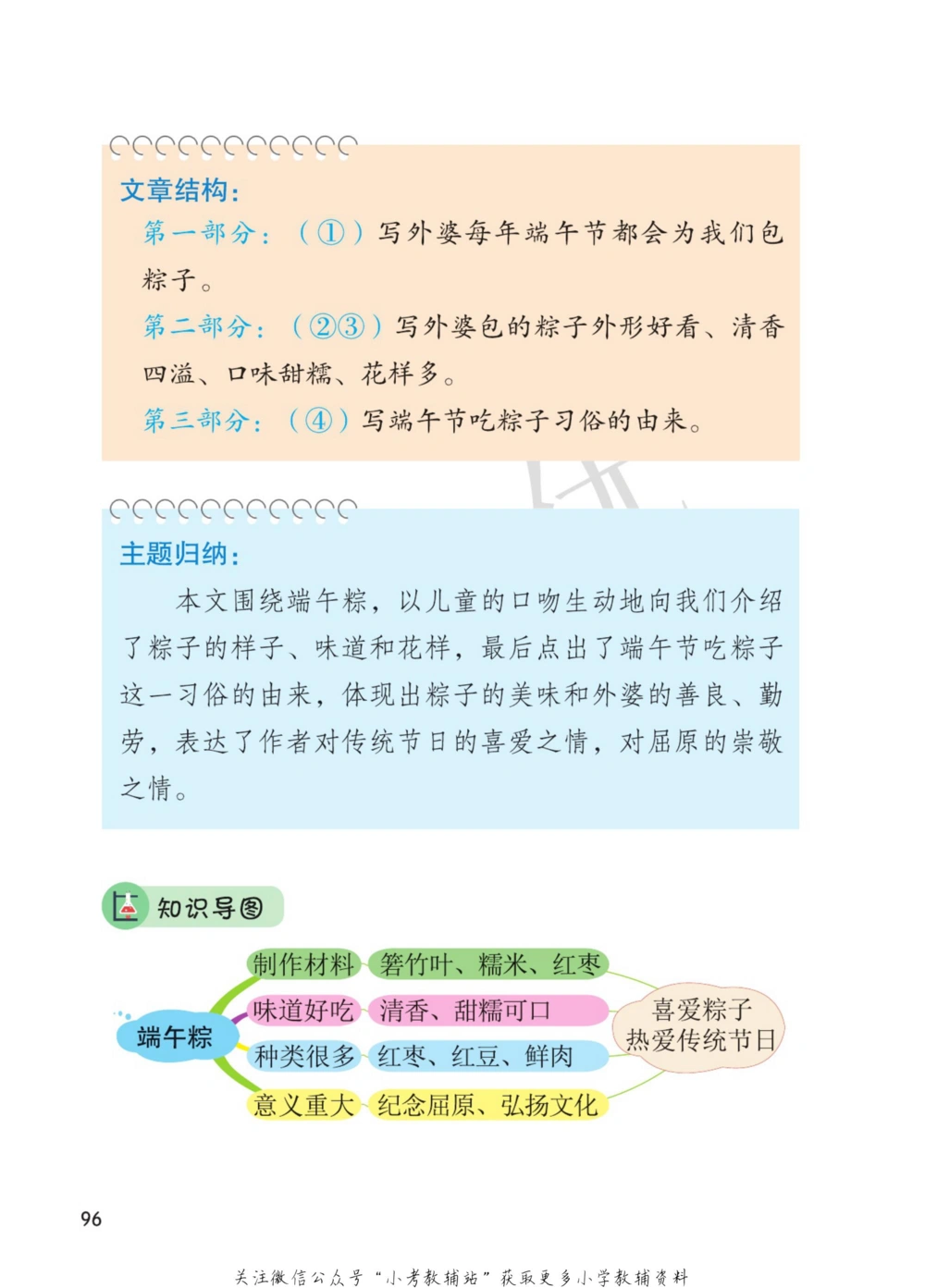 一年级下册语文部编版课堂笔记（博小优）_小学初中学霸笔记类资料汇总6.33GB_小学同步课堂笔记2.76GB_1~6年级全册语文部编版课堂笔记