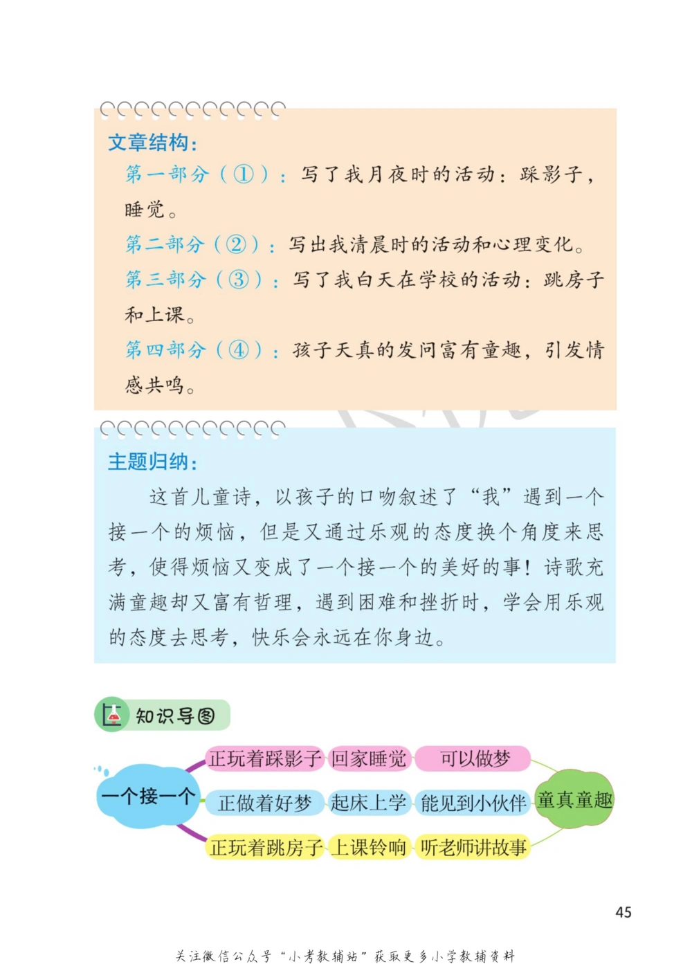 一年级下册语文部编版课堂笔记（博小优）_小学初中学霸笔记类资料汇总6.33GB_小学同步课堂笔记2.76GB_1~6年级全册语文部编版课堂笔记