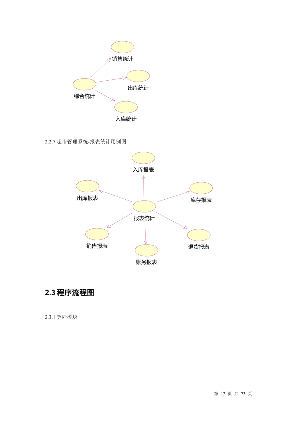 超市管理系统需求文档_436套软件开发需求文档_VD516-软件开发需求文档_10各类系统软件开发需求_更新内容_产品需求文档案例（73份）