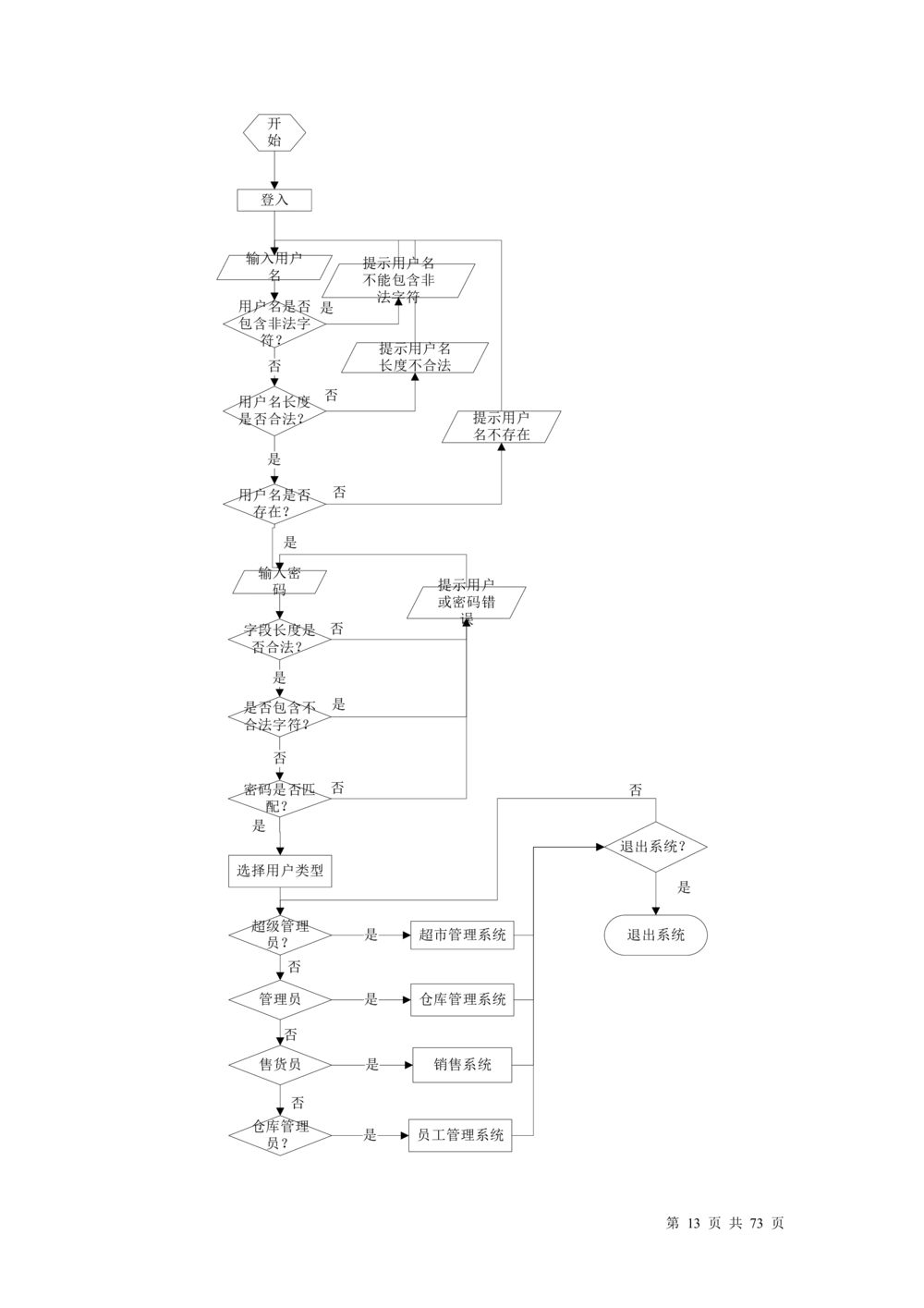 超市管理系统需求文档_436套软件开发需求文档_VD516-软件开发需求文档_10各类系统软件开发需求_更新内容_产品需求文档案例（73份）