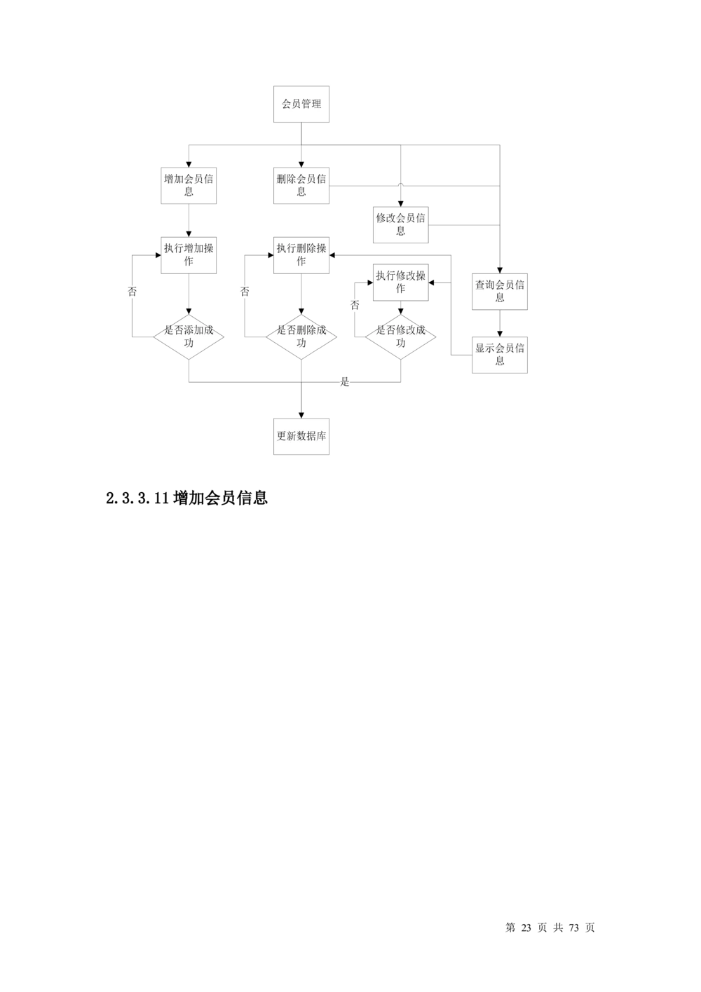 超市管理系统需求文档_436套软件开发需求文档_VD516-软件开发需求文档_10各类系统软件开发需求_更新内容_产品需求文档案例（73份）