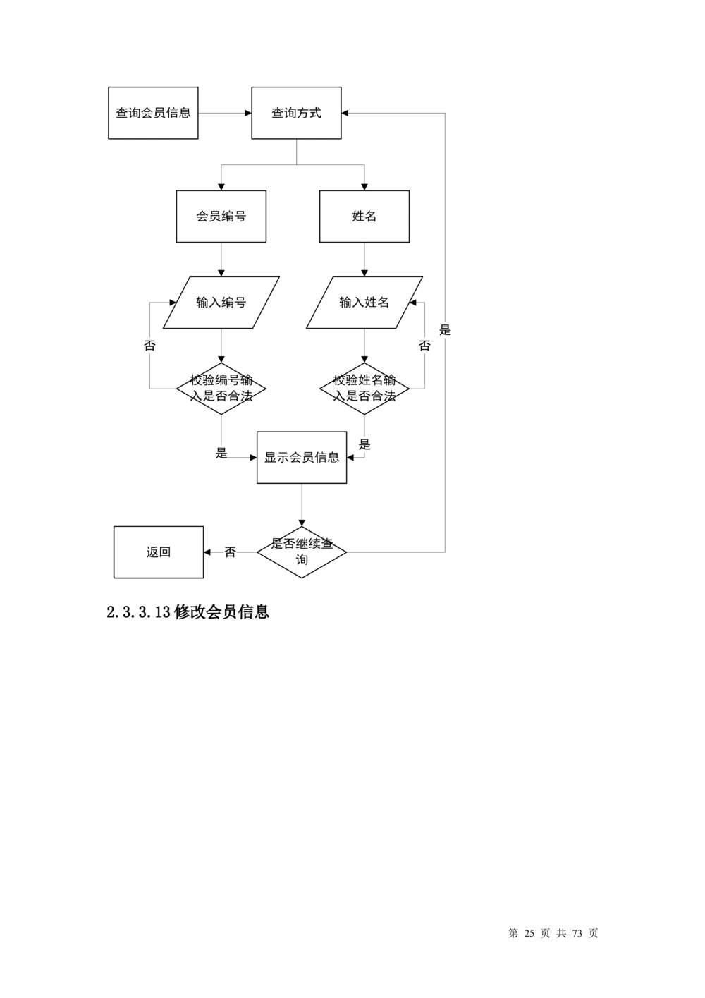 超市管理系统需求文档_436套软件开发需求文档_VD516-软件开发需求文档_10各类系统软件开发需求_更新内容_产品需求文档案例（73份）