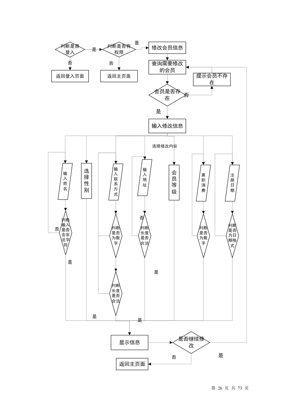 超市管理系统需求文档_436套软件开发需求文档_VD516-软件开发需求文档_10各类系统软件开发需求_更新内容_产品需求文档案例（73份）