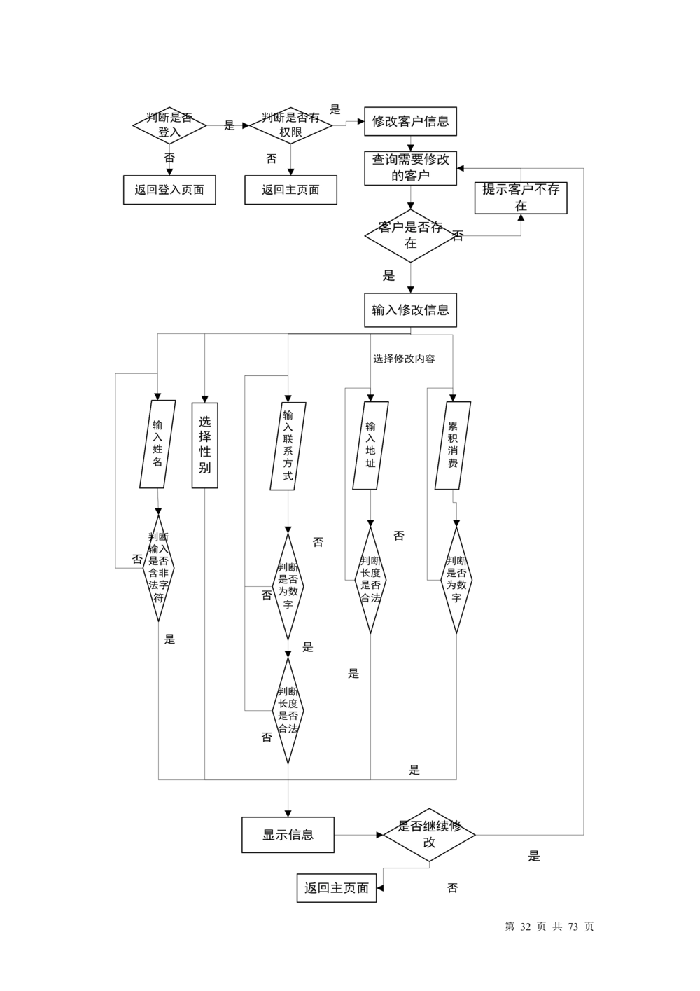 超市管理系统需求文档_436套软件开发需求文档_VD516-软件开发需求文档_10各类系统软件开发需求_更新内容_产品需求文档案例（73份）