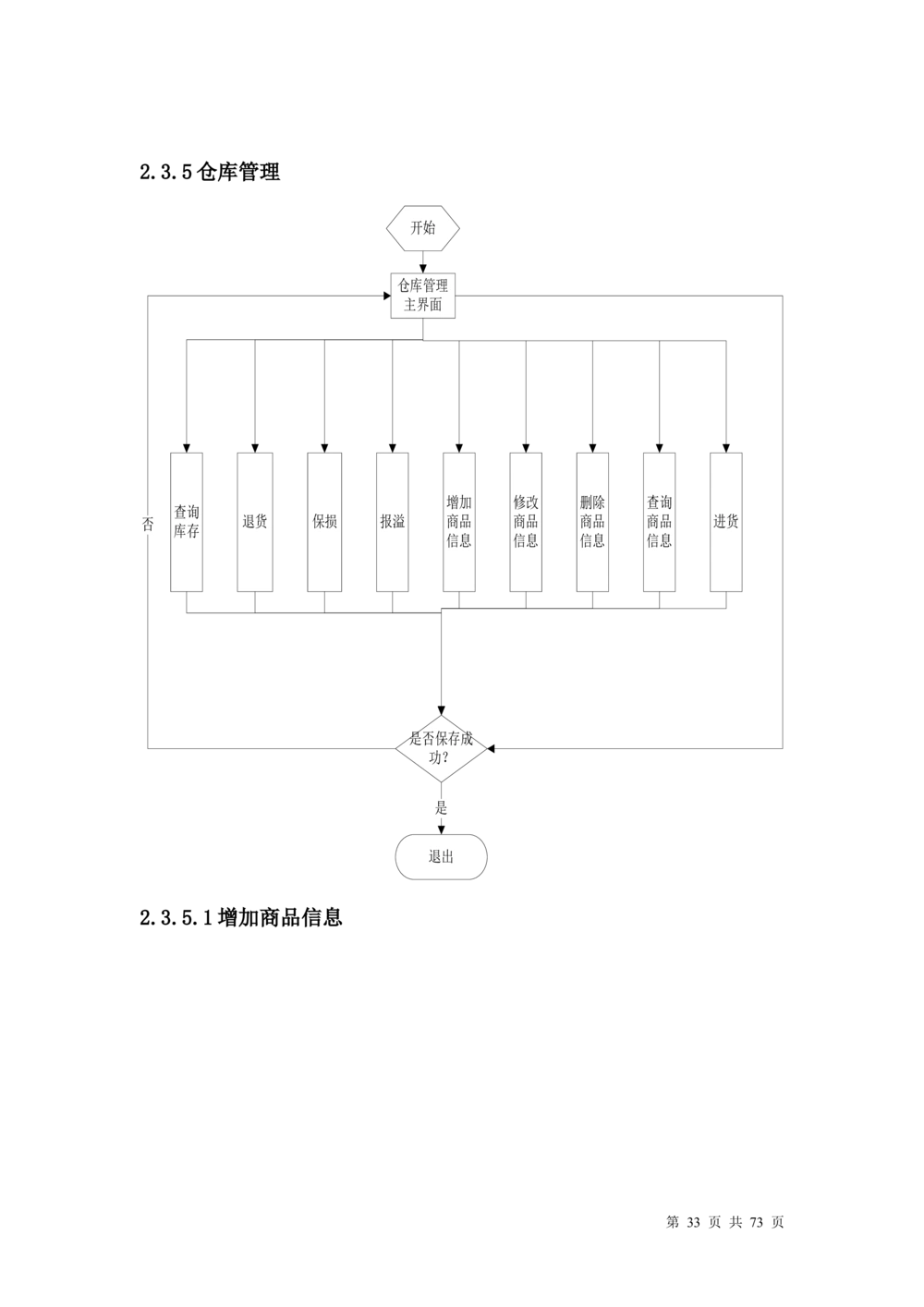 超市管理系统需求文档_436套软件开发需求文档_VD516-软件开发需求文档_10各类系统软件开发需求_更新内容_产品需求文档案例（73份）