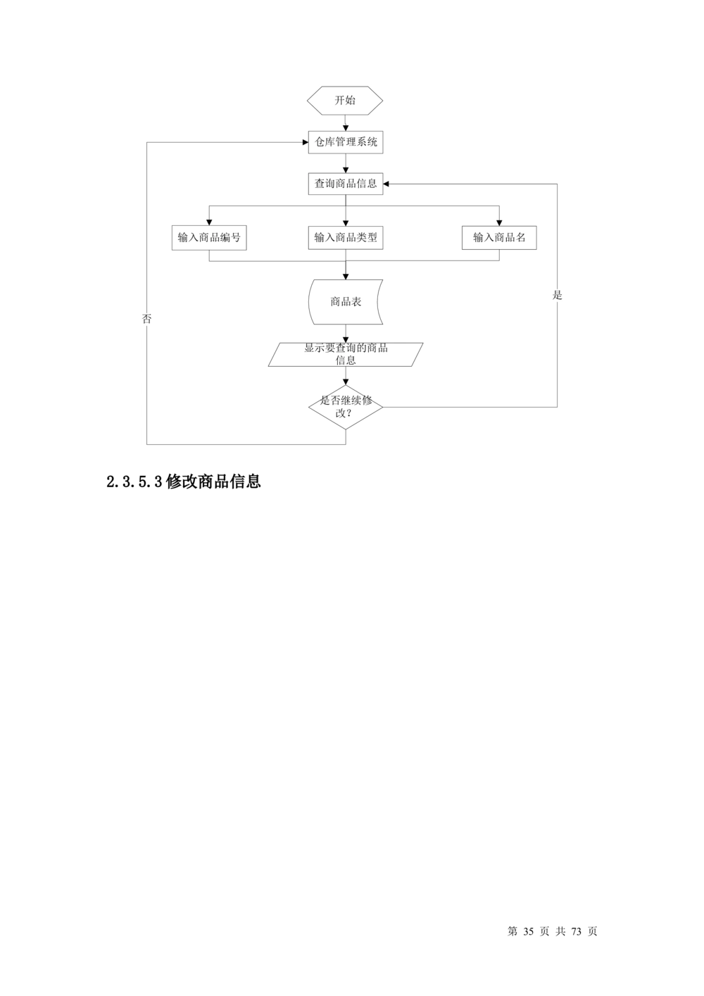 超市管理系统需求文档_436套软件开发需求文档_VD516-软件开发需求文档_10各类系统软件开发需求_更新内容_产品需求文档案例（73份）