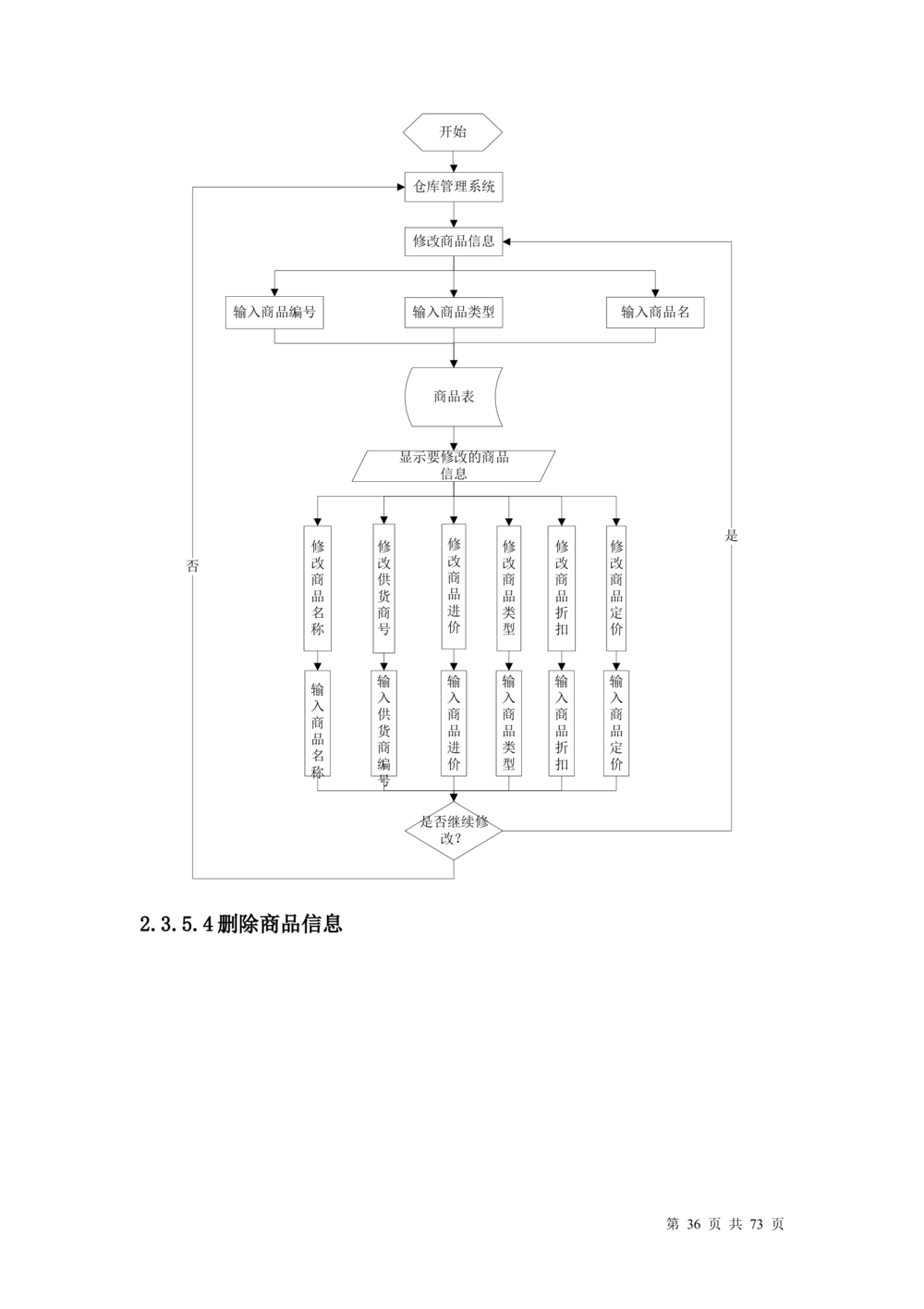 超市管理系统需求文档_436套软件开发需求文档_VD516-软件开发需求文档_10各类系统软件开发需求_更新内容_产品需求文档案例（73份）