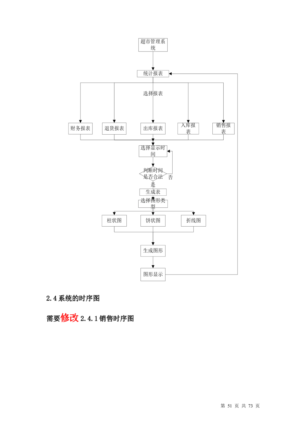 超市管理系统需求文档_436套软件开发需求文档_VD516-软件开发需求文档_10各类系统软件开发需求_更新内容_产品需求文档案例（73份）