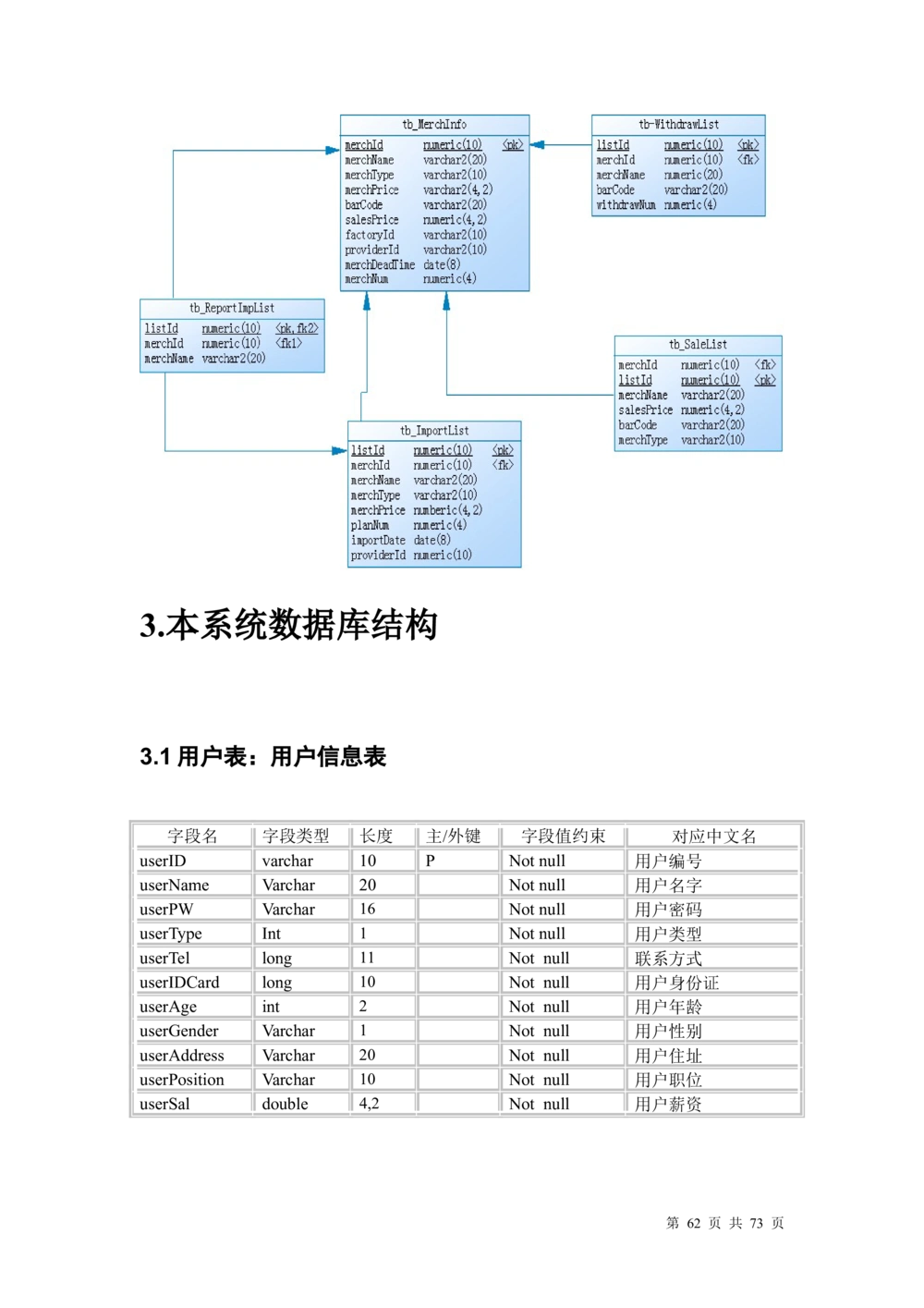 超市管理系统需求文档_436套软件开发需求文档_VD516-软件开发需求文档_10各类系统软件开发需求_更新内容_产品需求文档案例（73份）