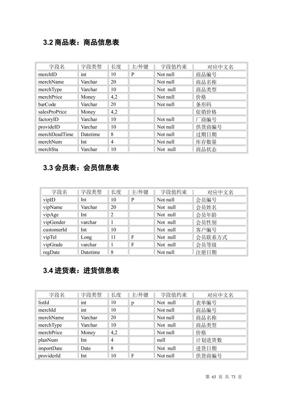 超市管理系统需求文档_436套软件开发需求文档_VD516-软件开发需求文档_10各类系统软件开发需求_更新内容_产品需求文档案例（73份）