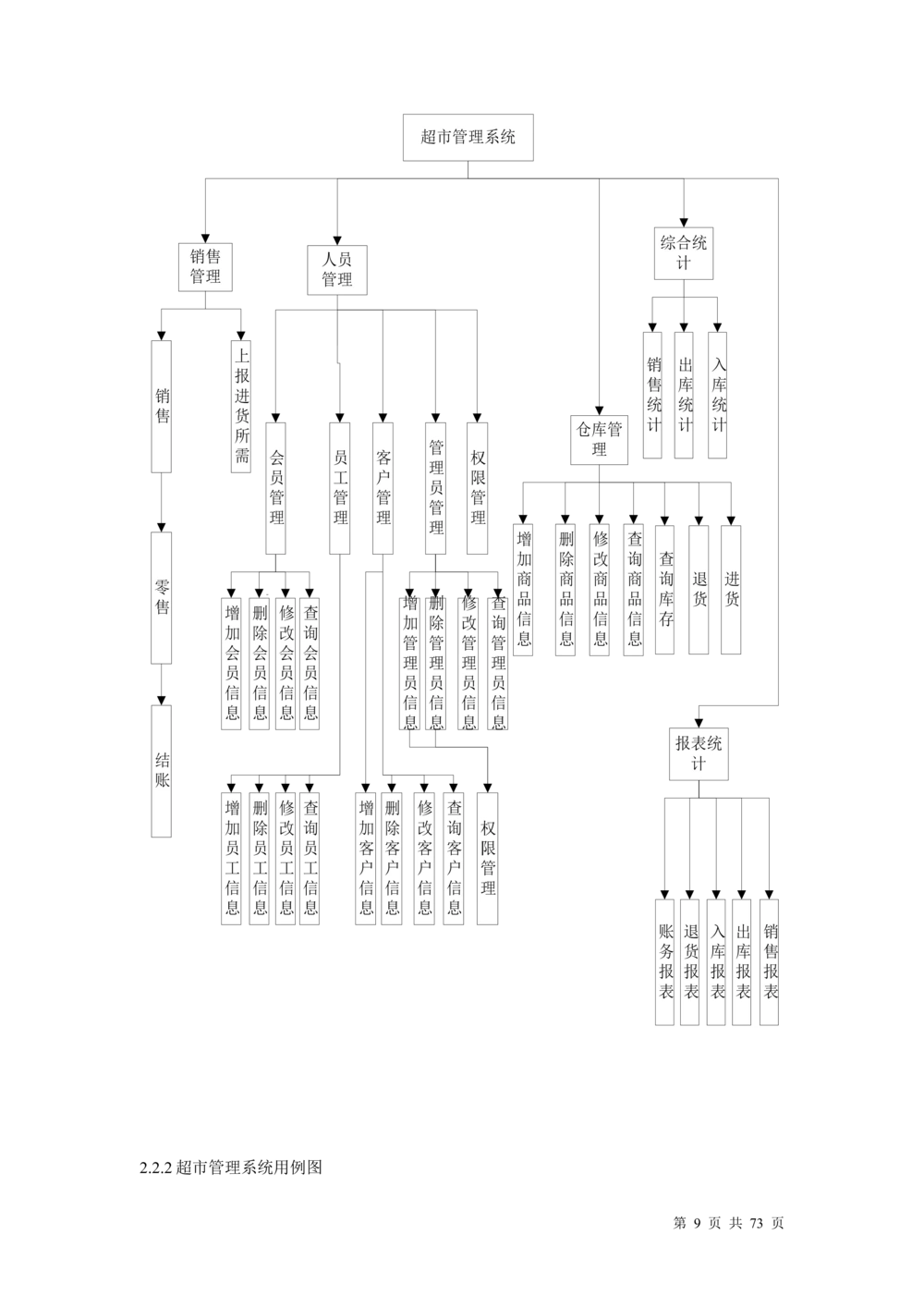 超市管理系统需求文档_436套软件开发需求文档_VD516-软件开发需求文档_10各类系统软件开发需求_更新内容_产品需求文档案例（73份）
