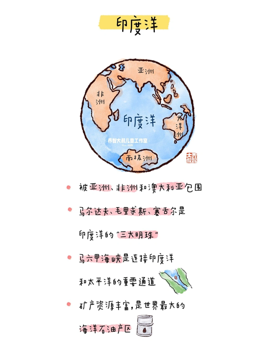 一天一个小百科&mdash;&mdash;四大洋图鉴_中小学精品资料(高清可打印)_百科知识大全集312份高清资料整理版