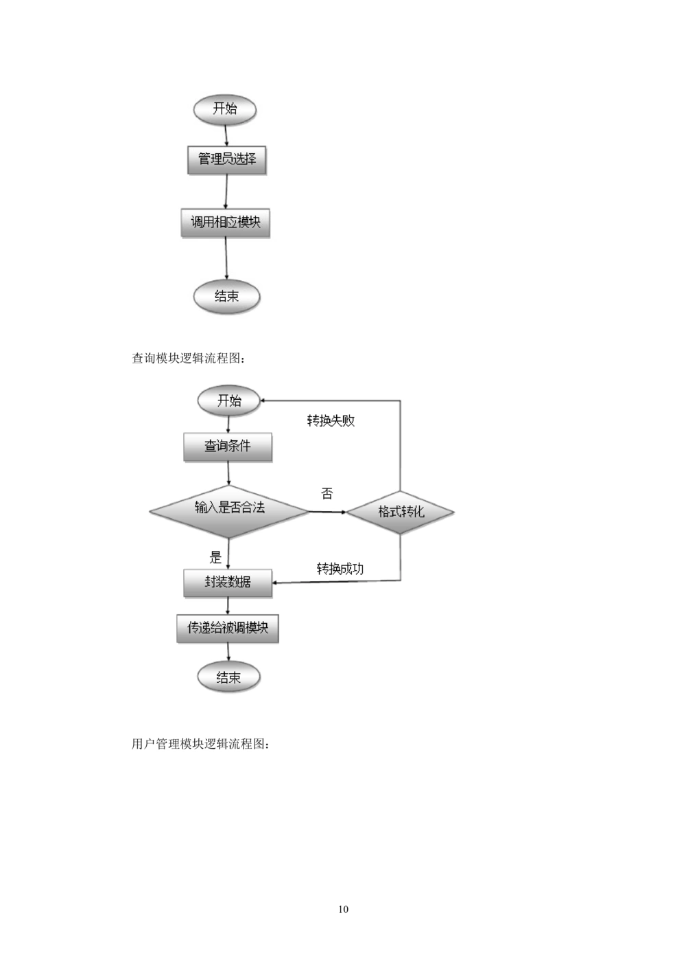软件详细设计说明书_436套软件开发需求文档_VD516-软件开发需求文档_03软件设计说明书（23份）_53