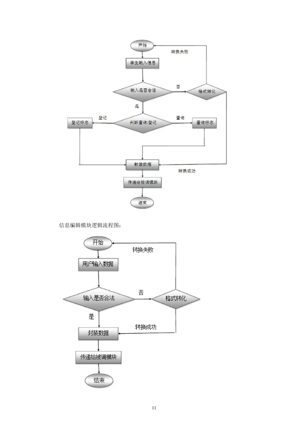 软件详细设计说明书_436套软件开发需求文档_VD516-软件开发需求文档_03软件设计说明书（23份）_53