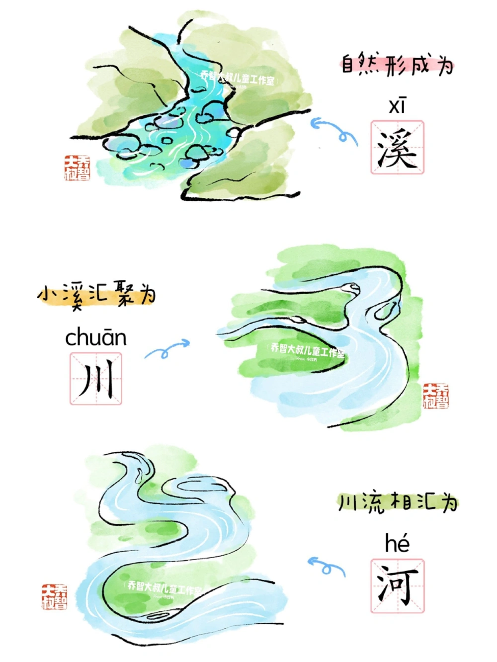 一天一个小百科&mdash;水的不同叫法(二)_中小学精品资料(高清可打印)_百科知识大全集312份高清资料整理版