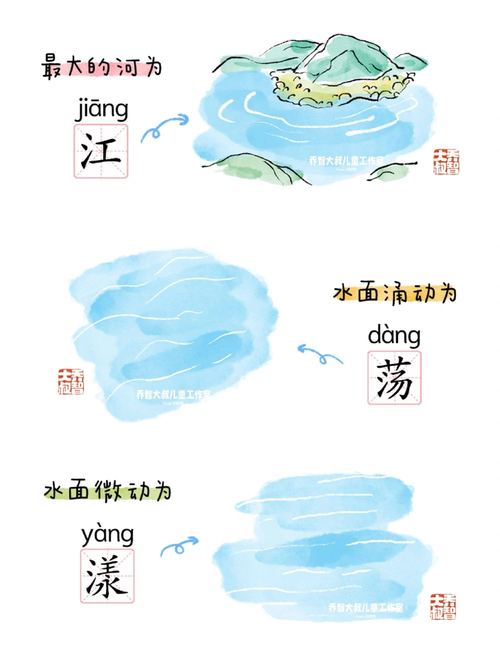 一天一个小百科&mdash;水的不同叫法(二)_中小学精品资料(高清可打印)_百科知识大全集312份高清资料整理版