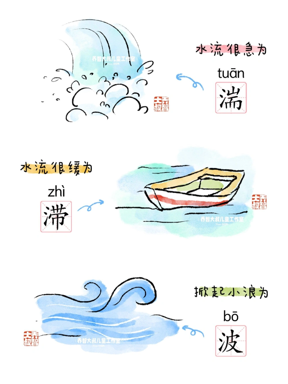 一天一个小百科&mdash;水的不同叫法(二)_中小学精品资料(高清可打印)_百科知识大全集312份高清资料整理版