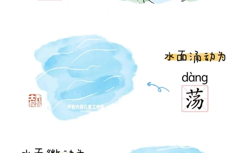 一天一个小百科&mdash;水的不同叫法(二)_中小学精品资料(高清可打印)_百科知识大全集312份高清资料整理版