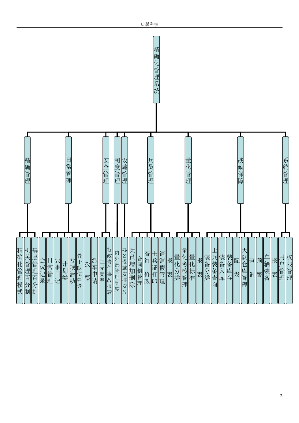 软件详细设计说明书1_436套软件开发需求文档_VD516-软件开发需求文档_04详细设计说明书（22份）