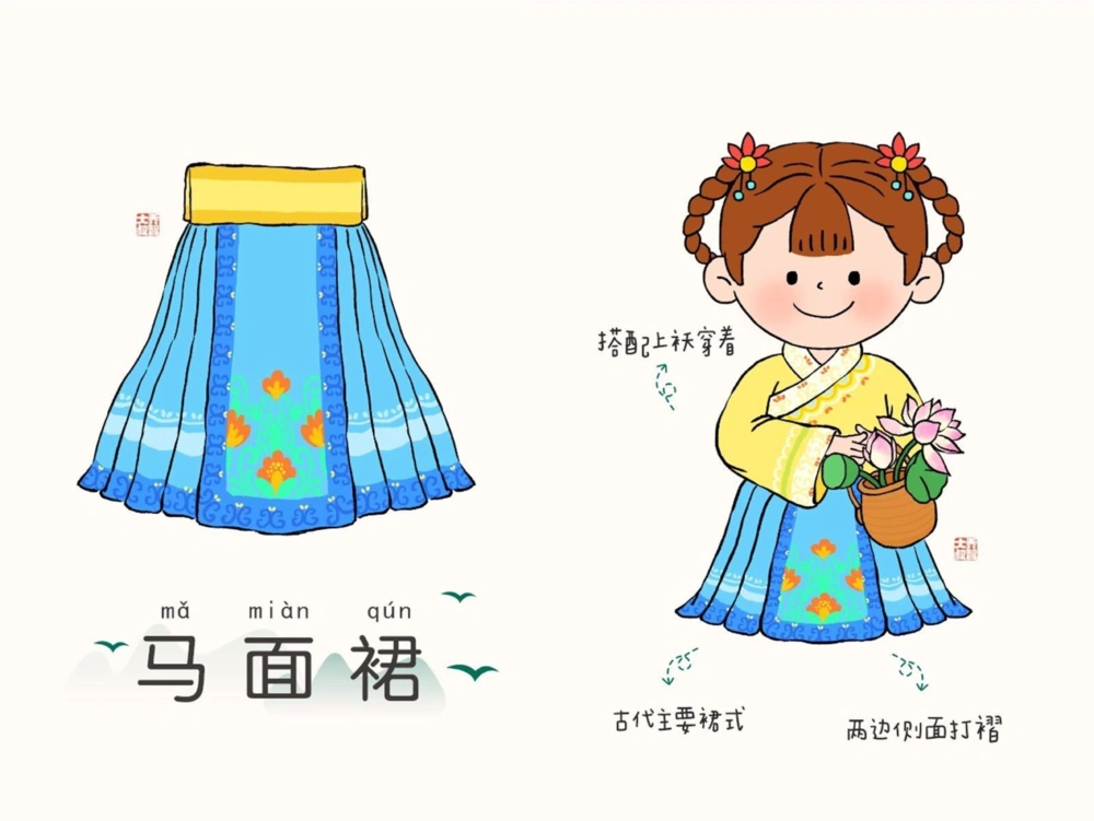 一天一个小百科&mdash;&mdash;中国传统服饰（一）_中小学精品资料(高清可打印)_百科知识大全集312份高清资料整理版