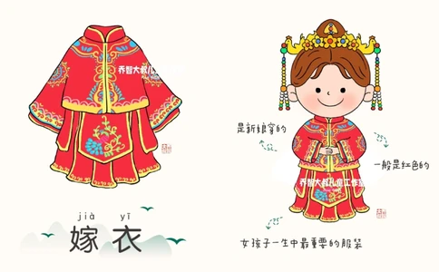 一天一个小百科&mdash;&mdash;中国传统服饰（一）_中小学精品资料(高清可打印)_百科知识大全集312份高清资料整理版