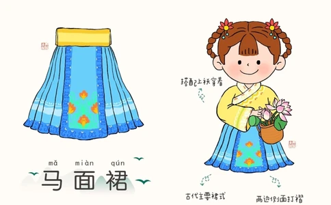 一天一个小百科&mdash;&mdash;中国传统服饰（一）_中小学精品资料(高清可打印)_百科知识大全集312份高清资料整理版