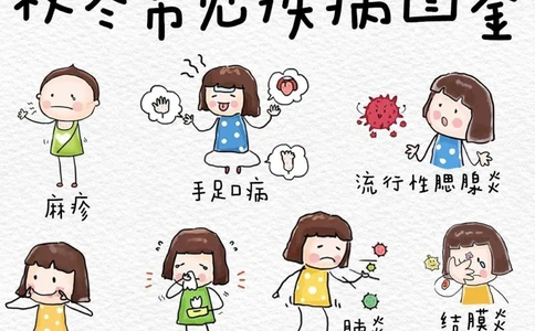 一天一个小百科&mdash;&mdash;秋冬常见疾病图鉴_中小学精品资料(高清可打印)_百科知识大全集312份高清资料整理版