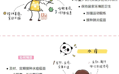 一天一个小百科&mdash;&mdash;秋冬常见疾病图鉴_中小学精品资料(高清可打印)_百科知识大全集312份高清资料整理版