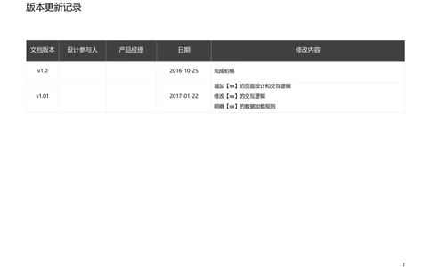 需求文档模板_1024_436套软件开发需求文档_VD516-软件开发需求文档_10各类系统软件开发需求_更新内容_产品需求文档案例（73份）