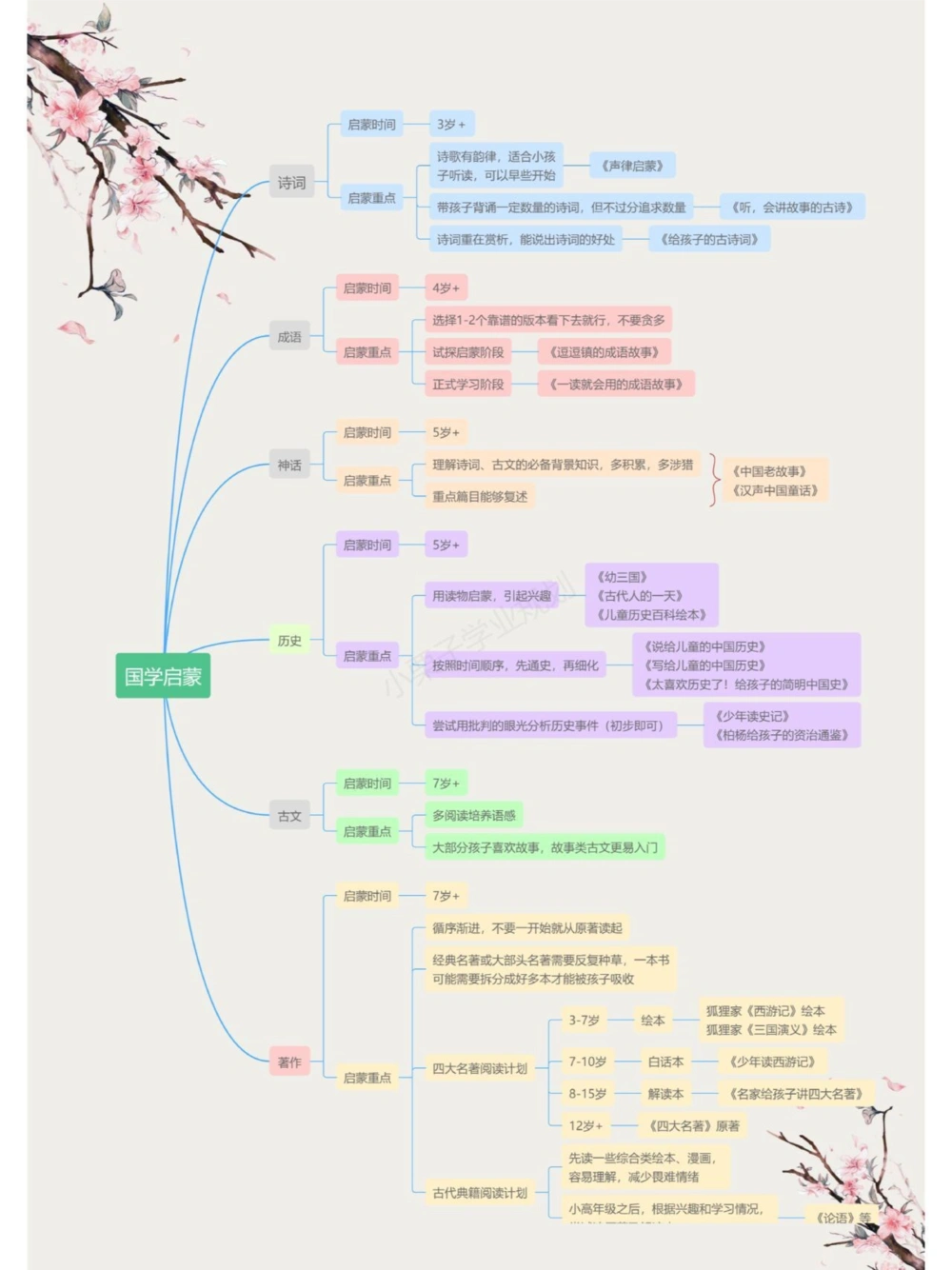 99%的家长不知道的国学启蒙路线不看后悔_中小学精品资料(高清可打印)_古文化大全集628份高清资料整理版