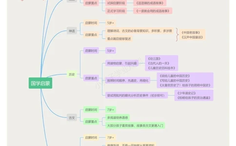 99%的家长不知道的国学启蒙路线不看后悔_中小学精品资料(高清可打印)_古文化大全集628份高清资料整理版