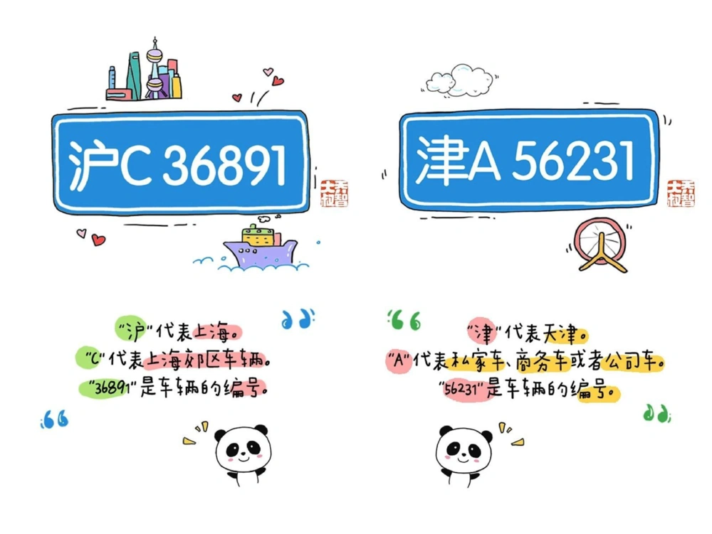 一天一个小百科&mdash;&mdash;各省车牌字母代码（一）_中小学精品资料(高清可打印)_百科知识大全集312份高清资料整理版