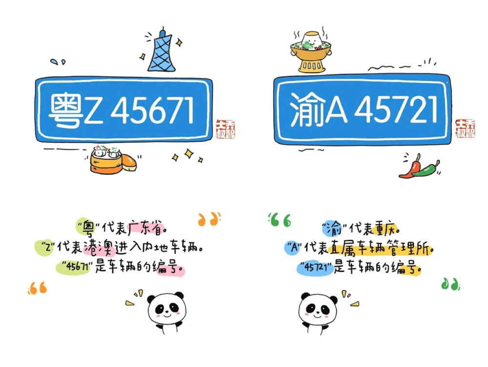 一天一个小百科&mdash;&mdash;各省车牌字母代码（一）_中小学精品资料(高清可打印)_百科知识大全集312份高清资料整理版