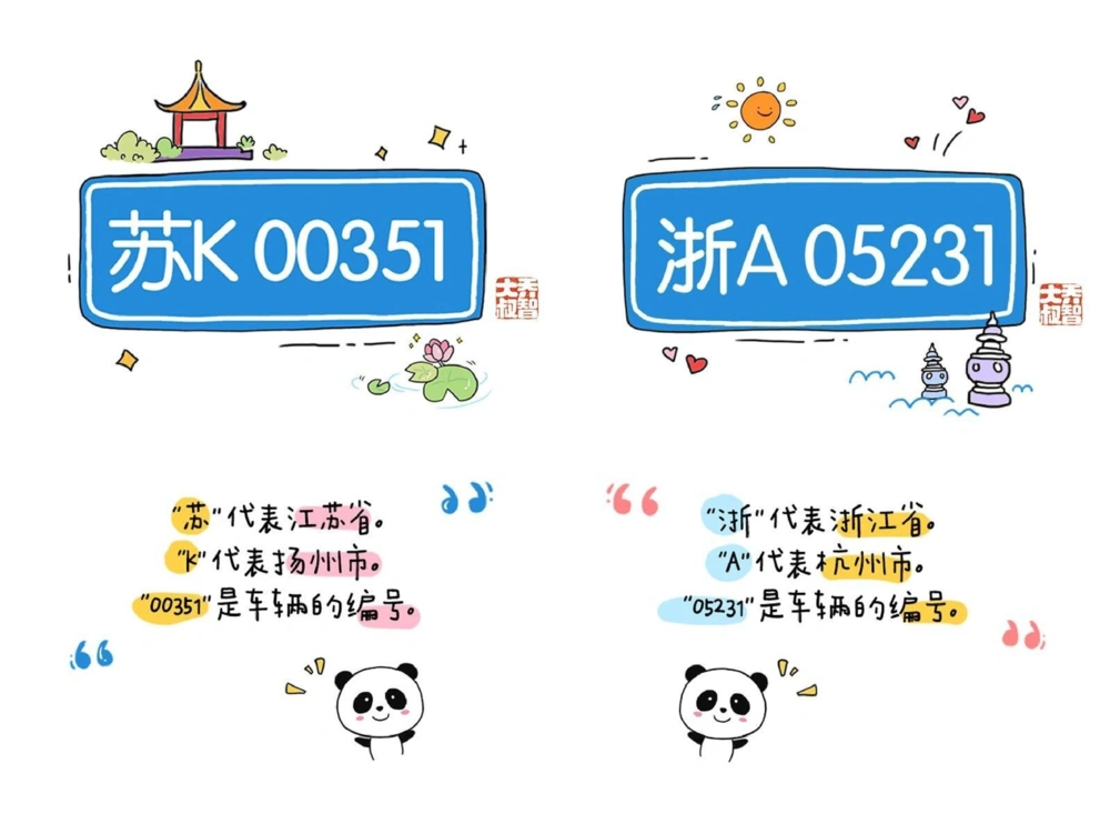 一天一个小百科&mdash;&mdash;各省车牌字母代码（一）_中小学精品资料(高清可打印)_百科知识大全集312份高清资料整理版