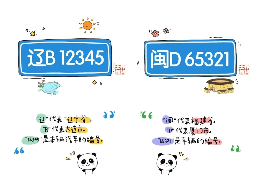 一天一个小百科&mdash;&mdash;各省车牌字母代码（一）_中小学精品资料(高清可打印)_百科知识大全集312份高清资料整理版