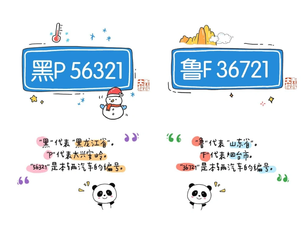 一天一个小百科&mdash;&mdash;各省车牌字母代码（一）_中小学精品资料(高清可打印)_百科知识大全集312份高清资料整理版