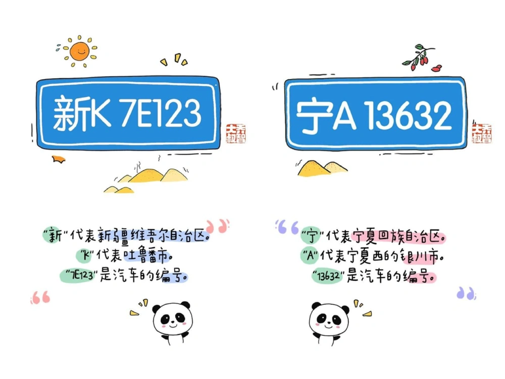 一天一个小百科&mdash;&mdash;各省车牌字母代码（一）_中小学精品资料(高清可打印)_百科知识大全集312份高清资料整理版