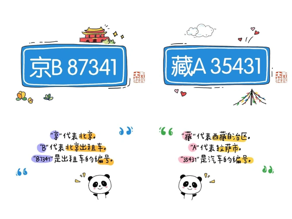 一天一个小百科&mdash;&mdash;各省车牌字母代码（一）_中小学精品资料(高清可打印)_百科知识大全集312份高清资料整理版