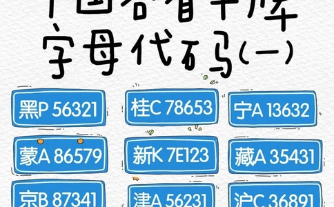 一天一个小百科&mdash;&mdash;各省车牌字母代码（一）_中小学精品资料(高清可打印)_百科知识大全集312份高清资料整理版