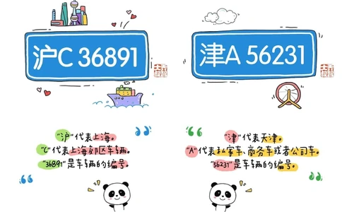 一天一个小百科&mdash;&mdash;各省车牌字母代码（一）_中小学精品资料(高清可打印)_百科知识大全集312份高清资料整理版